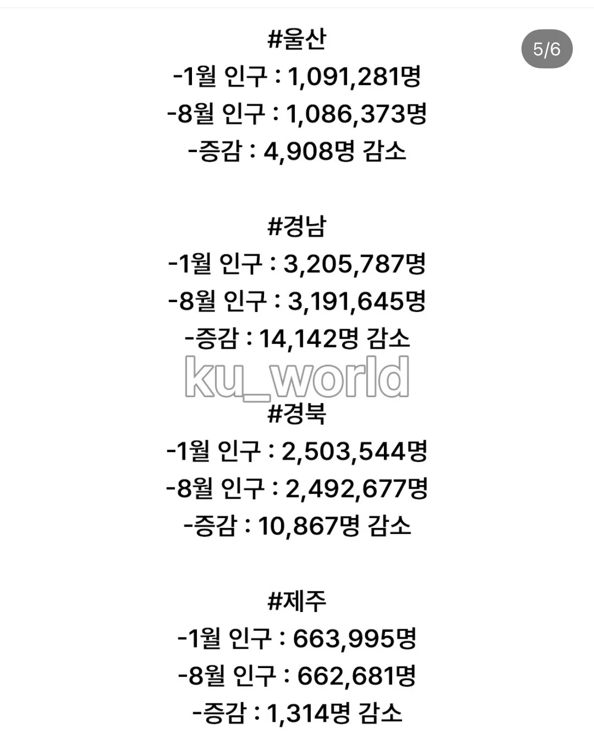 심각한 올해 지자체 인구증감 (5)
