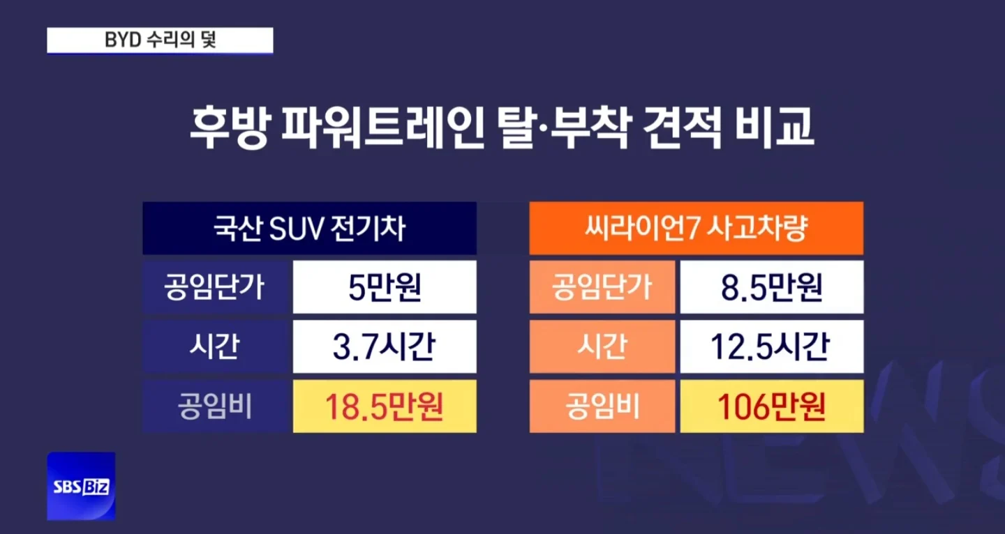 4천만원 중국산 전기차... 수리비 1천만원 논란 (4)