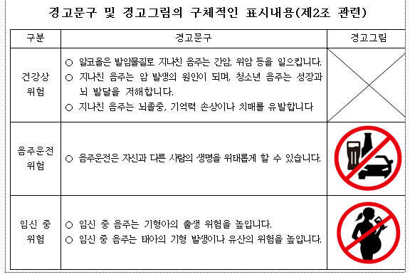 올해부터 적용되는 술병 경고 문구 (2)