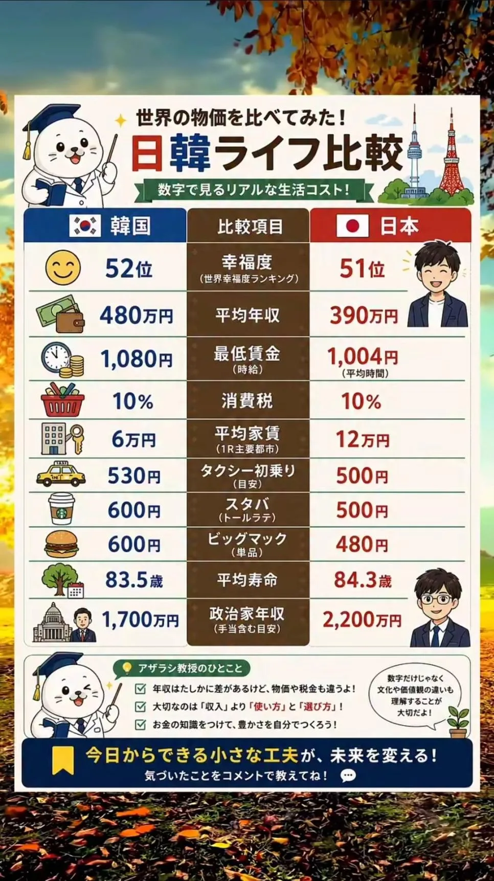 일본 교수가 직접 비교한 한일라이프 비교.jpg (2)
