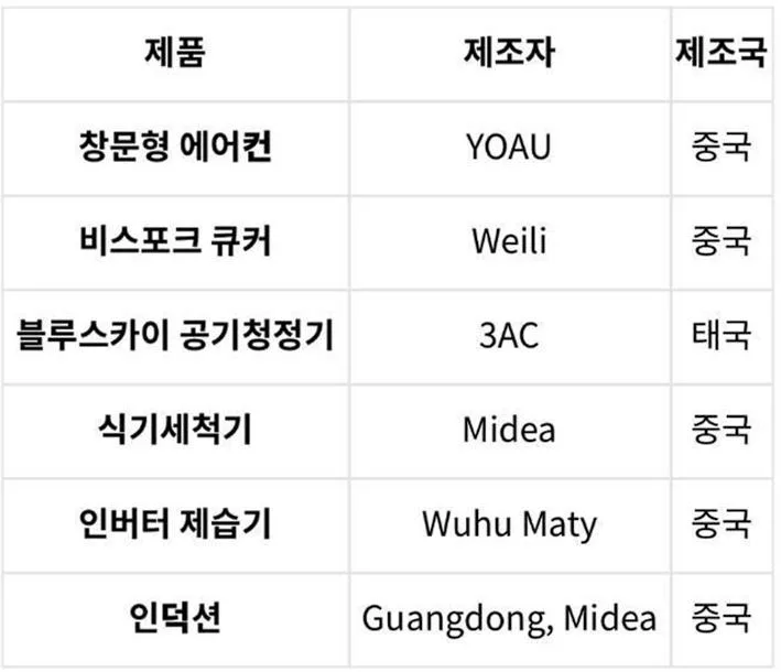 요즘 국내 가전제품 근황 (2)