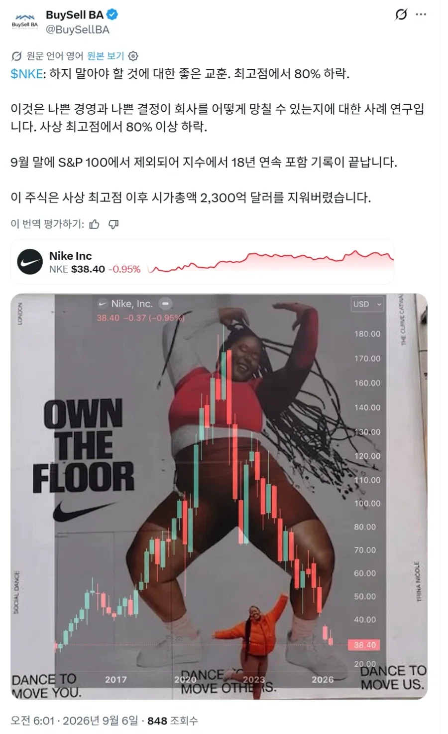 최악의 주가를 보여주며 조롱 받고 있는 나이키 근황 (3)
