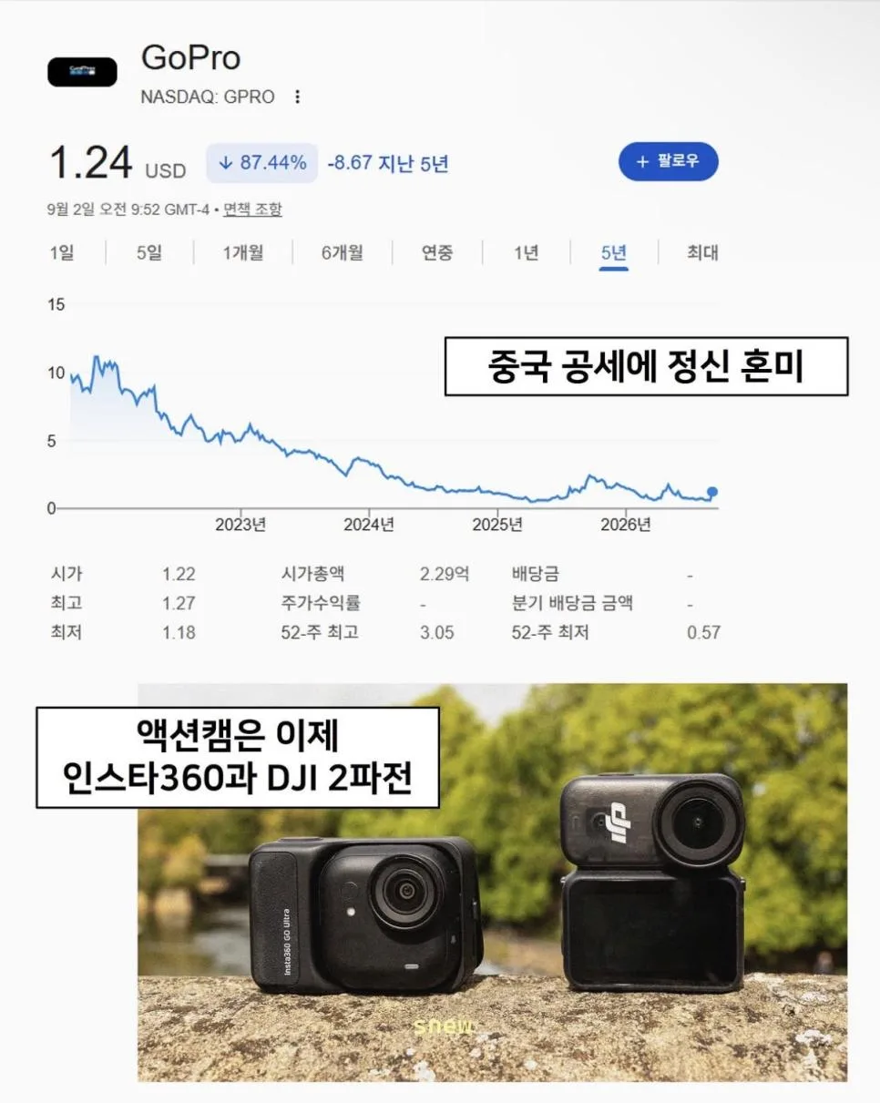 엑션캠 1황이었던 고프로 근황...jpg (2)