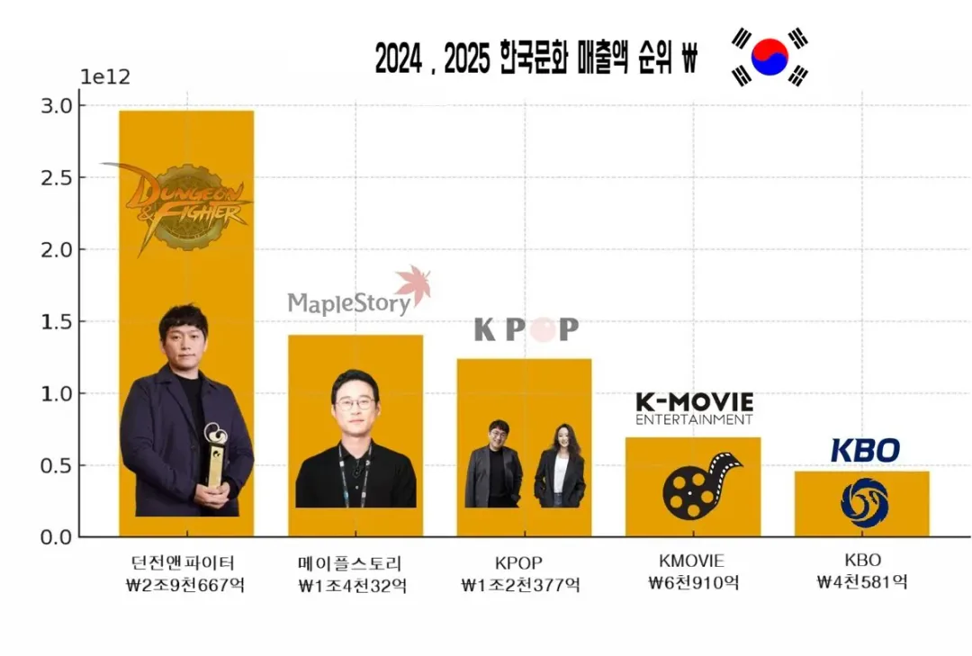 한류 열풍 때문에 외국 Kpop 팬들이 착각하는 것 (2)