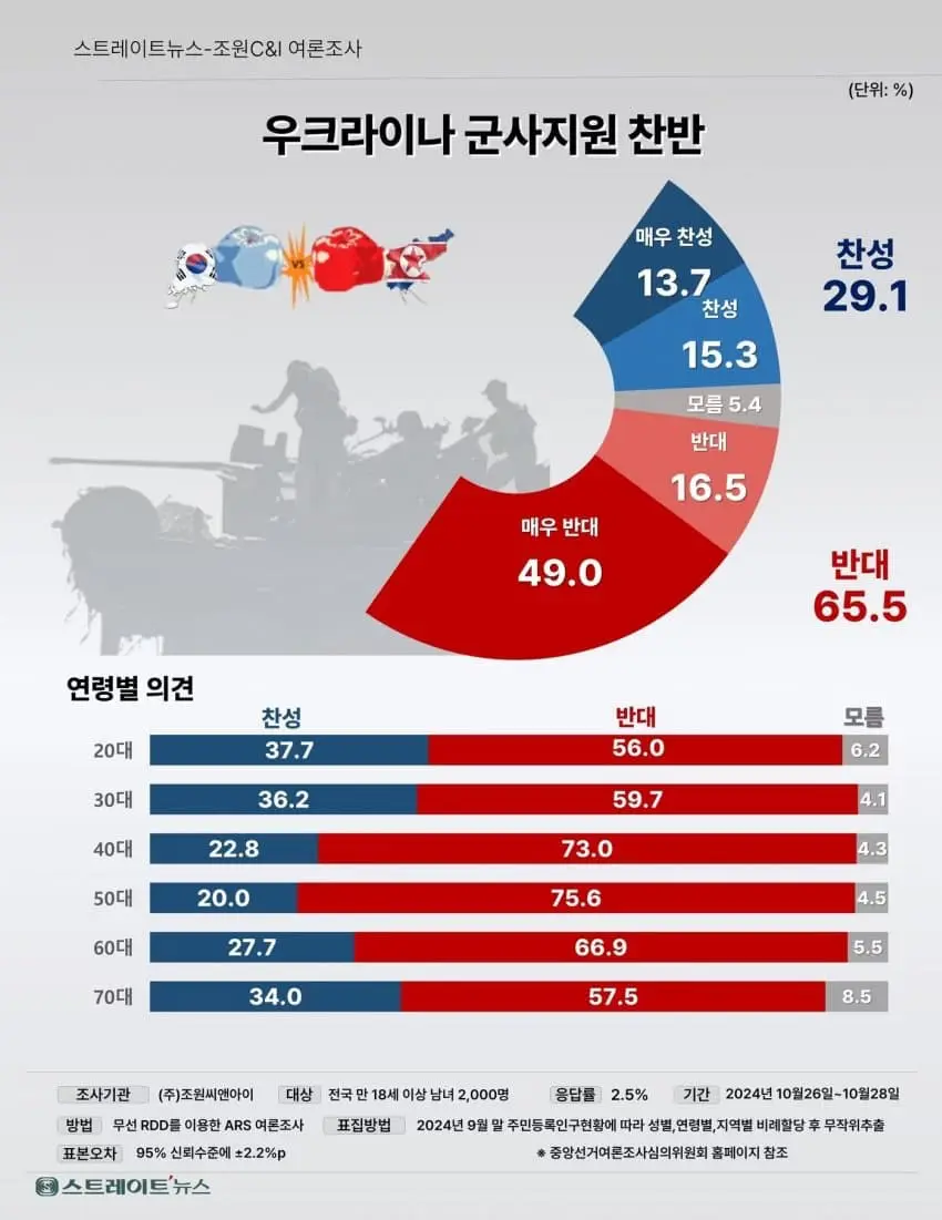 우크라이나 지원해줄 필요없는 이유 (7)