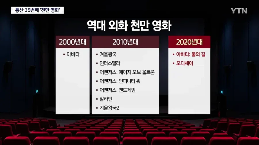 크리스토퍼 놀란 역대 4번째 쌍천만 외화감독 등극 (2)