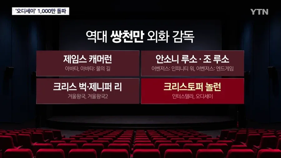 크리스토퍼 놀란 역대 4번째 쌍천만 외화감독 등극 (3)