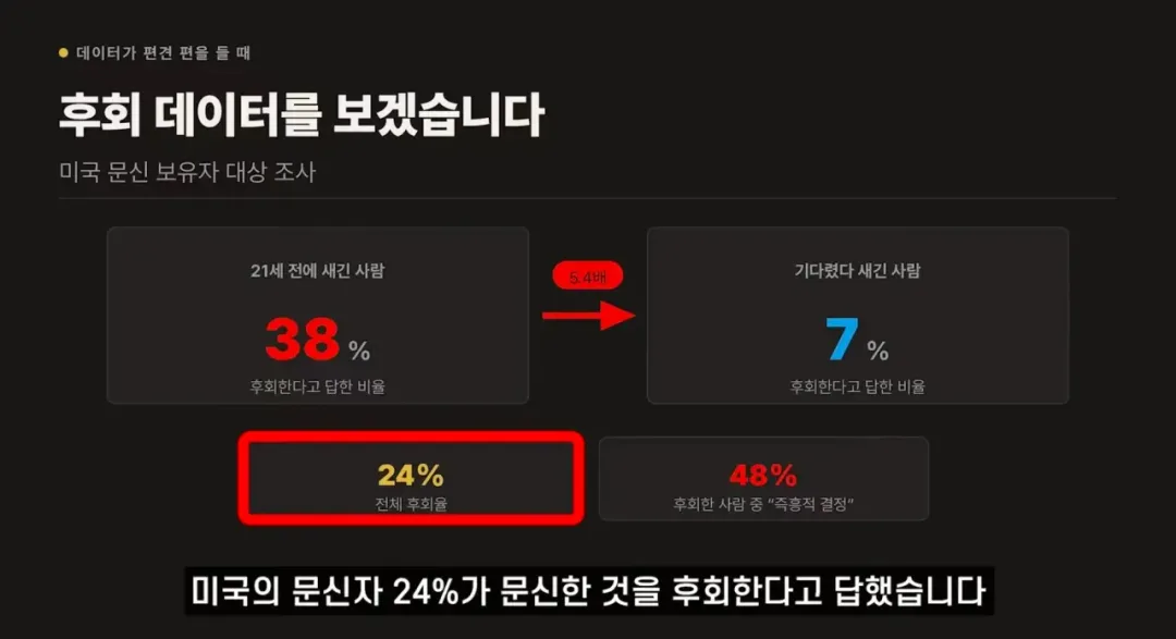 문신충은 과학이다? (7)