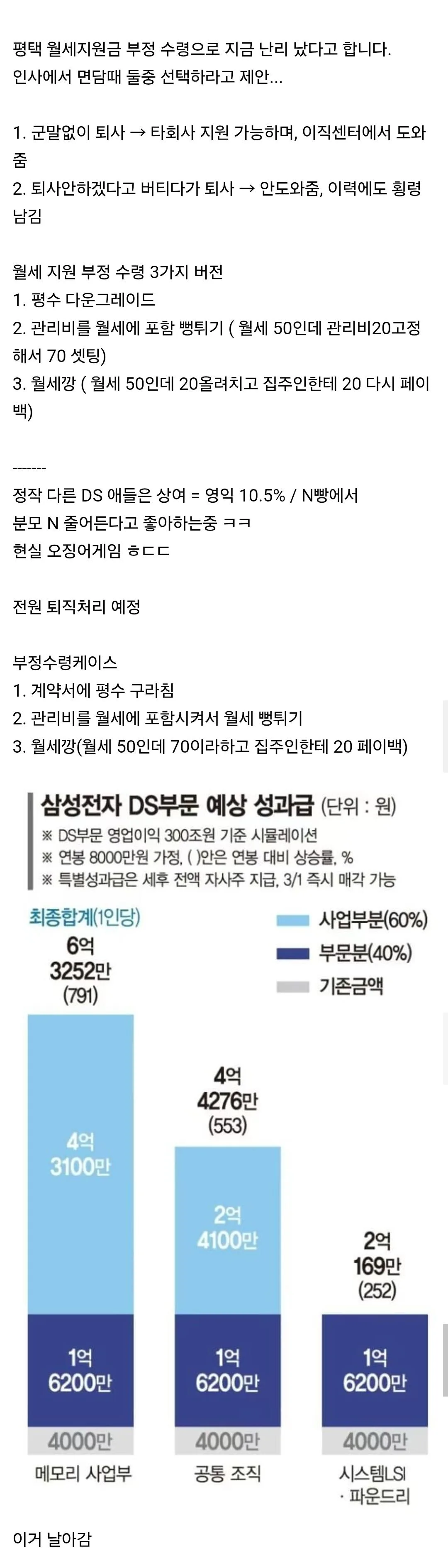 평택 삼성 직원들 월세지원금 부정 수령자들 전부 퇴사 처리.blind (6)