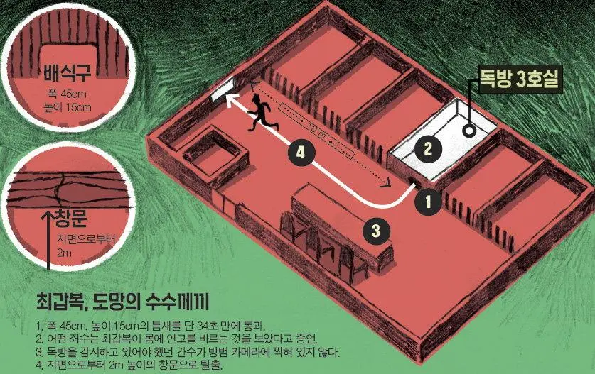 싱글벙글 요가로 감옥을 탈출한 사나이 (8)