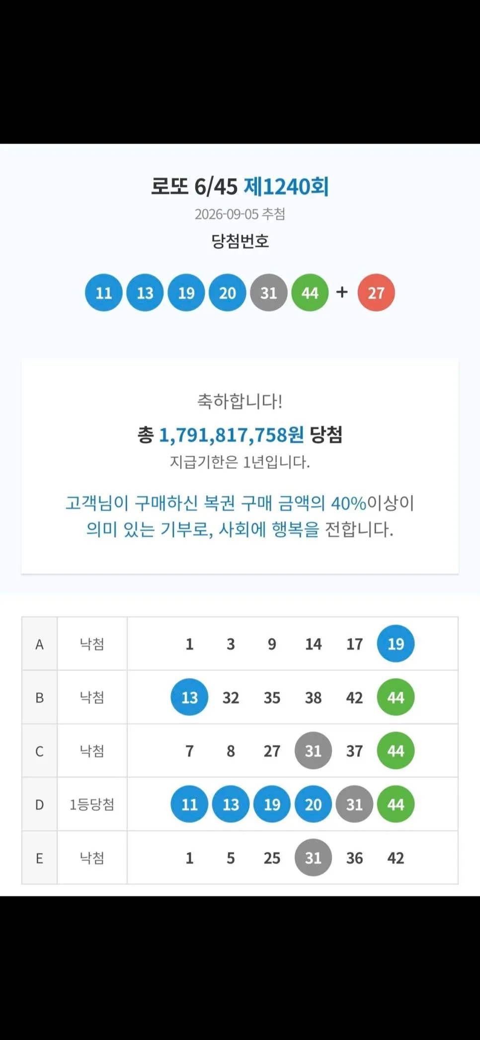 블라인드 로또 1등 후기 (2)