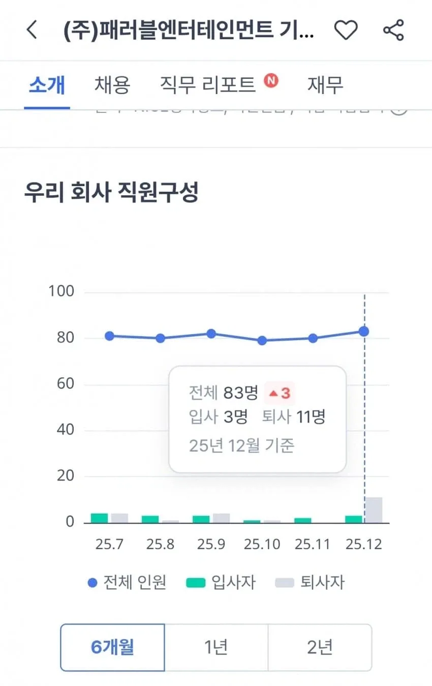 네이버 레전드 댓글 (6)