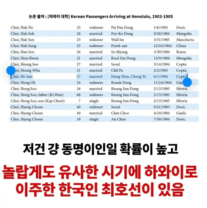 한국계 미국인 UFC 맥스 할로웨이 증조부 정체 추측 (3)