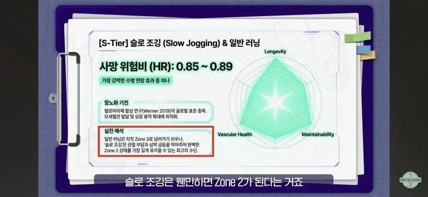 최고의 S티어 항노화 운동이라는 '슬로 조깅' (7)