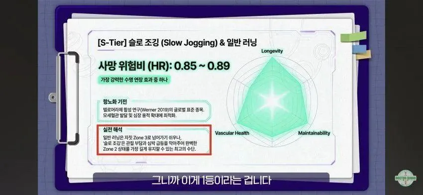 최고의 S티어 항노화 운동이라는 '슬로 조깅' (8)