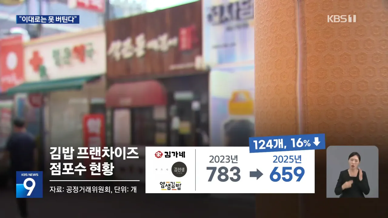 소상공인들 최근 매출이 늘었지만 폐업이 속출하는 이유 (5)