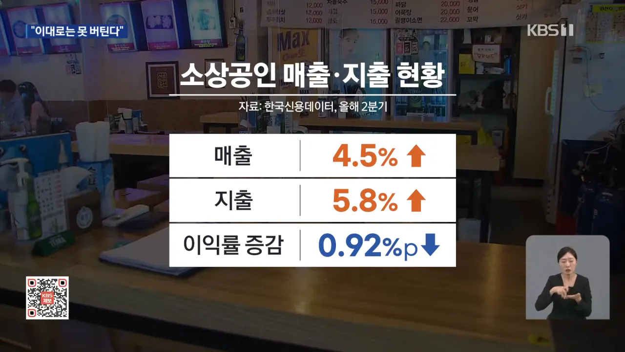 소상공인들 최근 매출이 늘었지만 폐업이 속출하는 이유 (9)