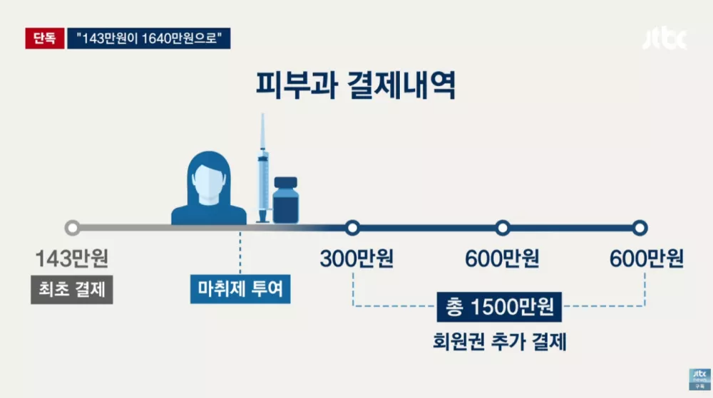 '15분 시술' 눈 떠보니 9시간 지나있었다 결제액 '충격' (9)