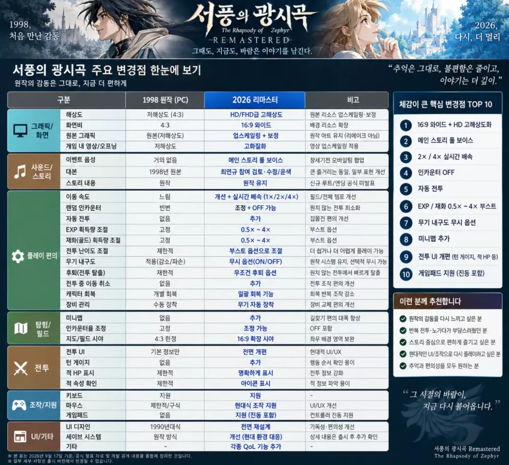 창세기전 서풍의광시곡 리마스터 내일 출시 (2)