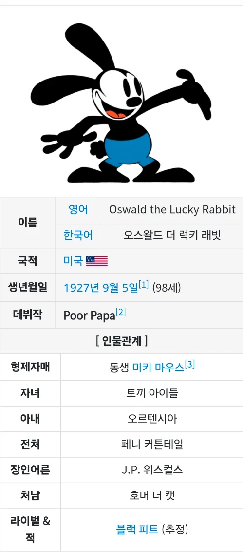 (ㅇㅎ) 의외로 많은 사람들이 모르는 디즈니 캐릭터 (2)