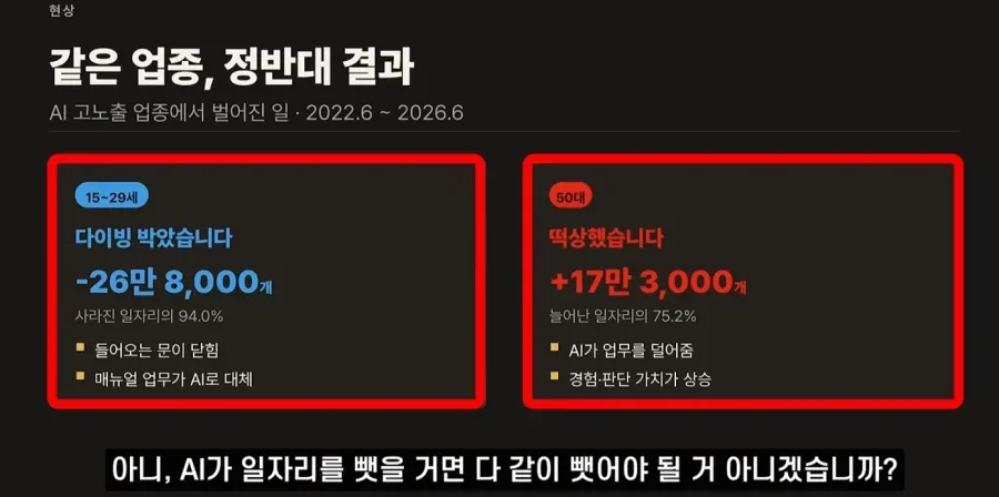 한국 고령화가 발전 드라이브 였다는 주장 (2)