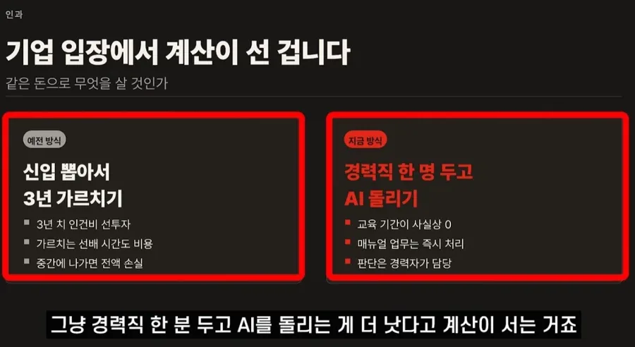 한국 고령화가 발전 드라이브 였다는 주장 (3)