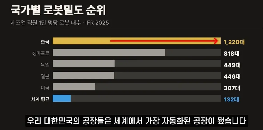 한국 고령화가 발전 드라이브 였다는 주장 (6)
