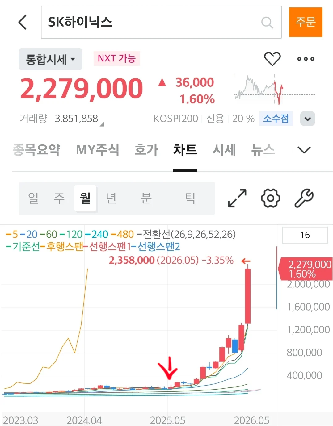 개인정보 유출은 용서받았다는 SK (2)