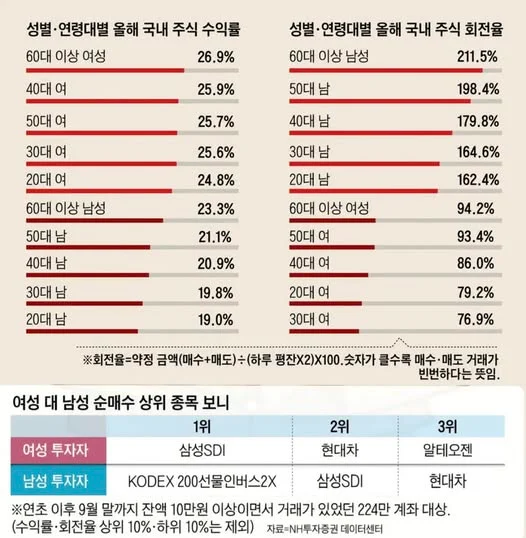 오빠는 안전하게 장투하려고 (3)