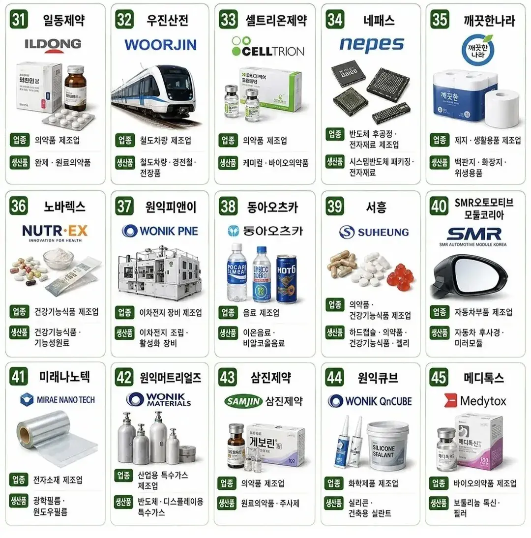 청주에 있는 대표 대기업, 중견기업들 (3)
