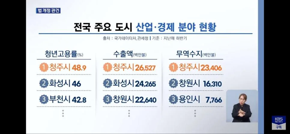 청주에 있는 대표 대기업, 중견기업들 (5)