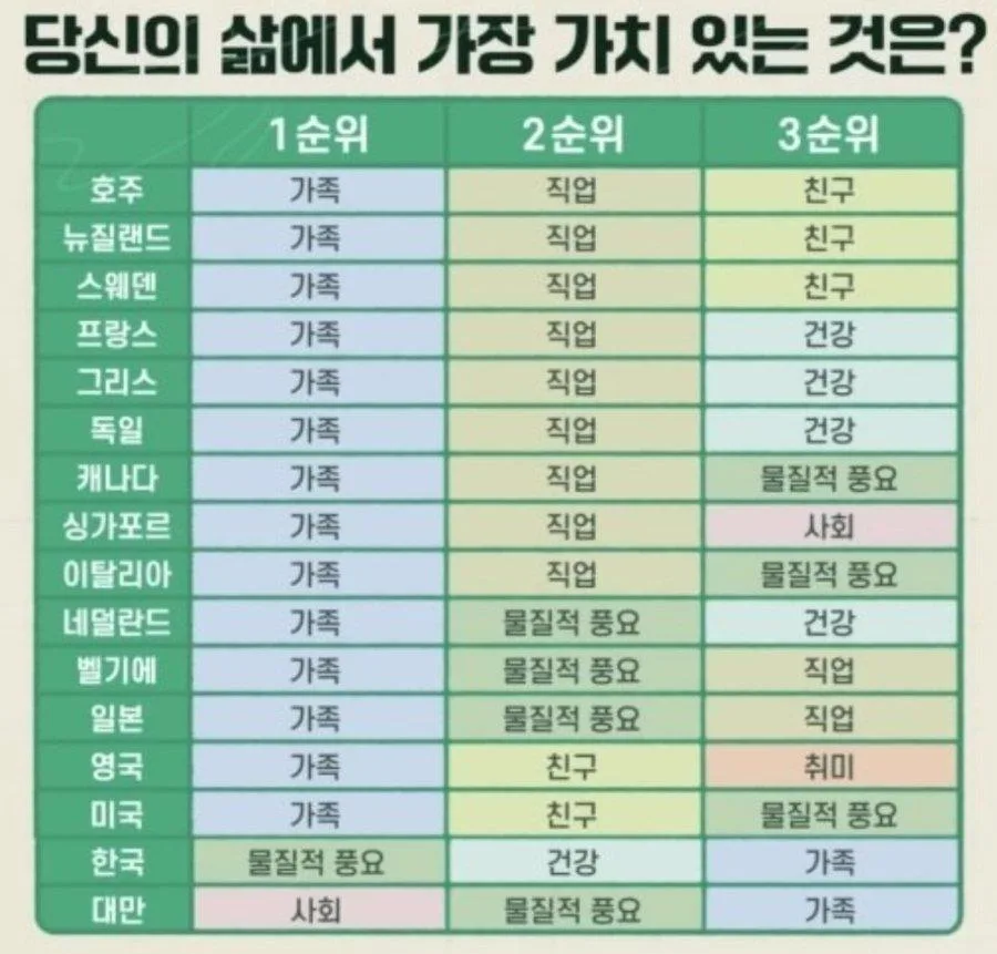 돈이 한국인들의 삶의 가치 1위 jpg (2)