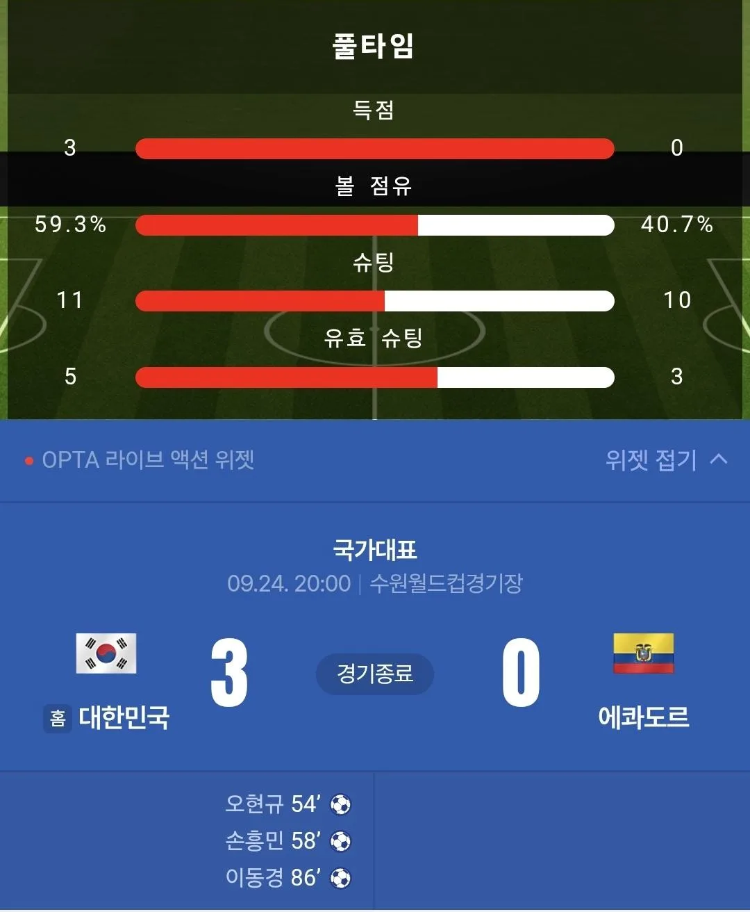 대한민국의 3득점 경기는 22년 만이다 feat. 클린스만 (vs 피파랭킹 25위 이내 팀) (2)