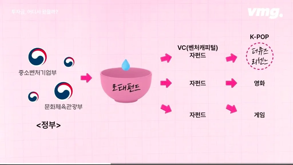 3년전 멤버도 없던 리센느에 10억 투자한 저점 매수자 (19)