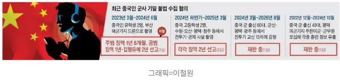 군기지 도청한 중국인, 감청부대 40년 근무 (2)