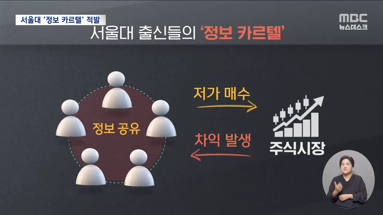 서울대 '정보 카르텔' 부당이득 200억...금감위에 적발 (5)