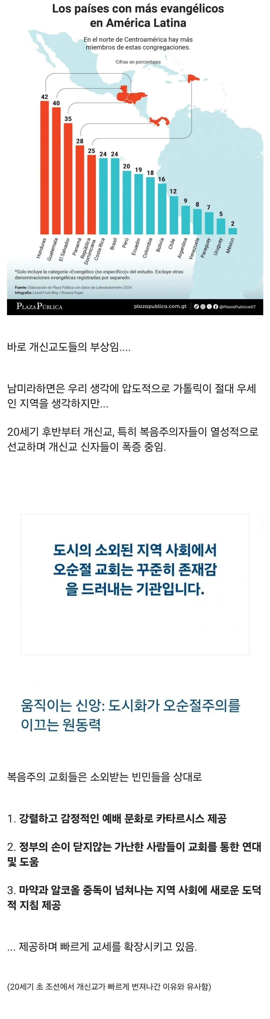 요즘 남미에서 천주교를 밀어내고 있는 종교