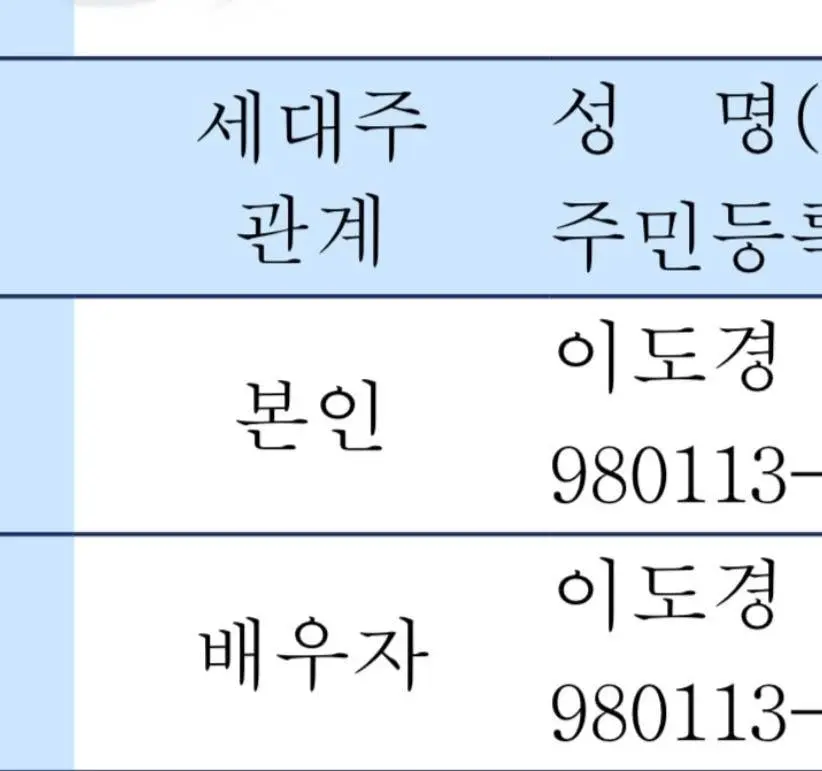 생년월일과 이름이 똑같은 부부 (2)