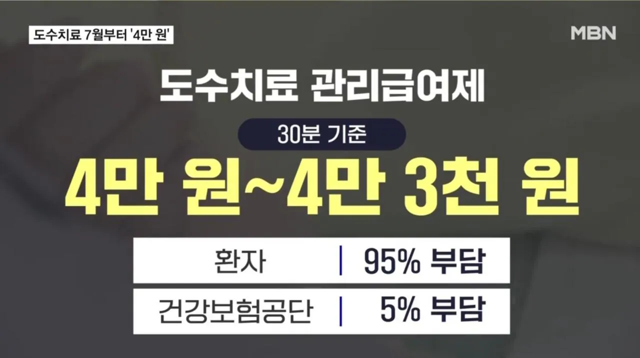 7월부터 도수치료 정상화될 예정 (2)