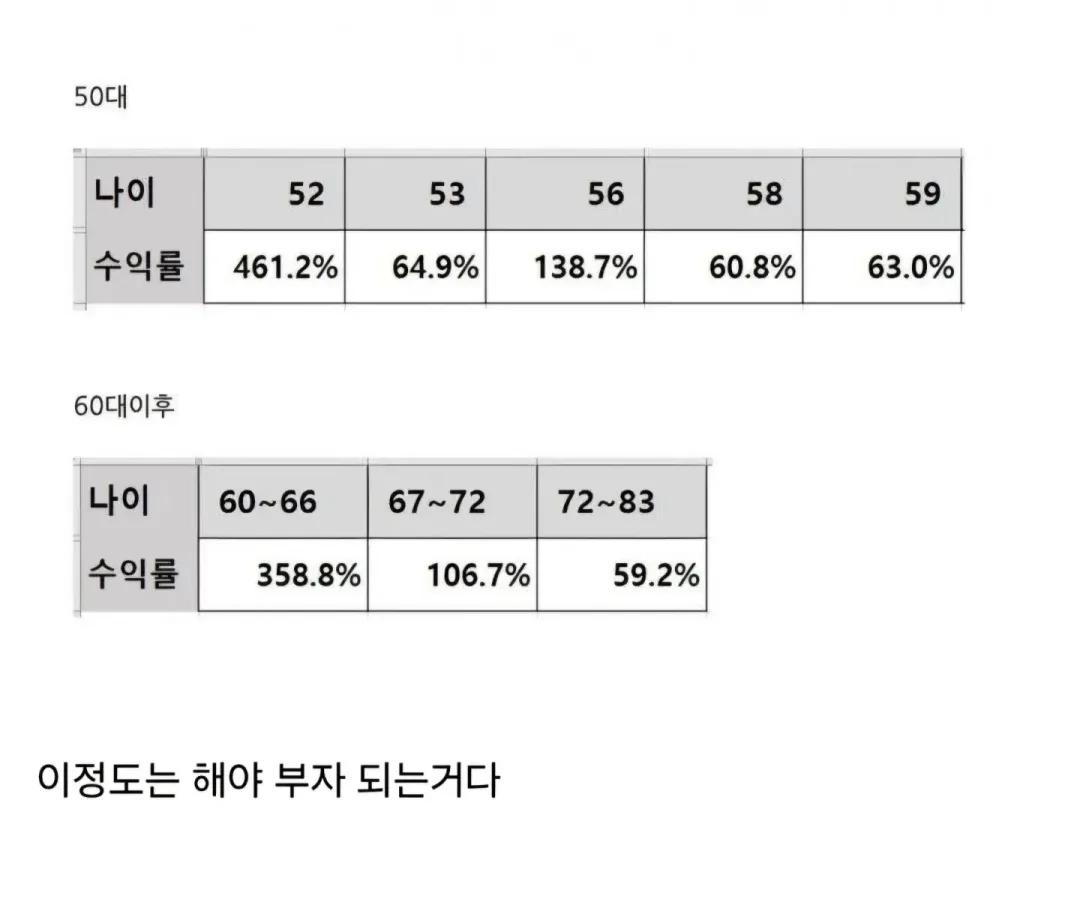 워렛버핏 젊었을때 수익률 (2)