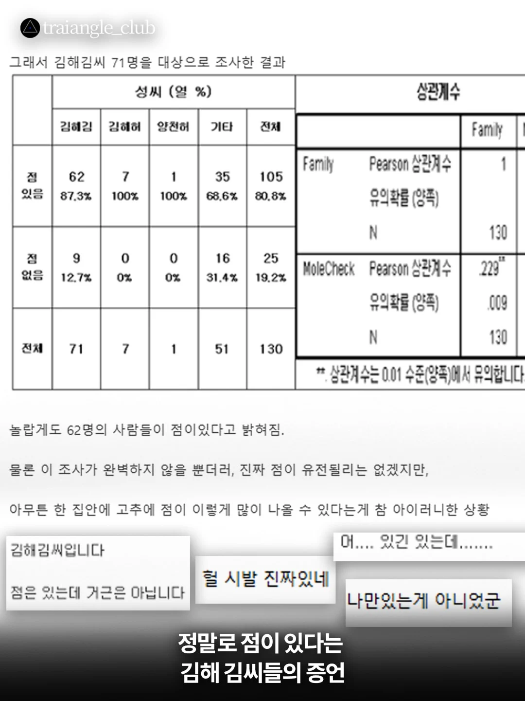 김해김씨는 대대로 곧휴에 점이 있다? (2)