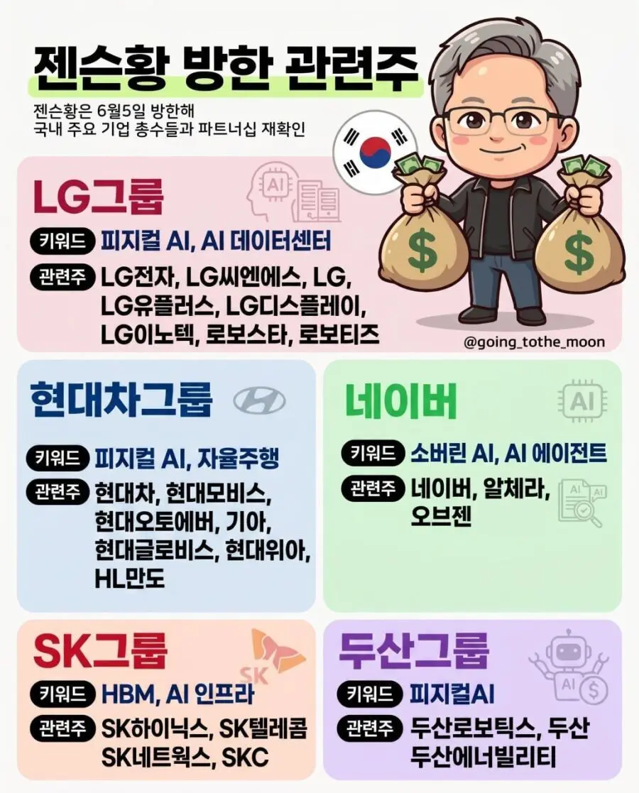 이번주 떡상예상 주식들 (5)