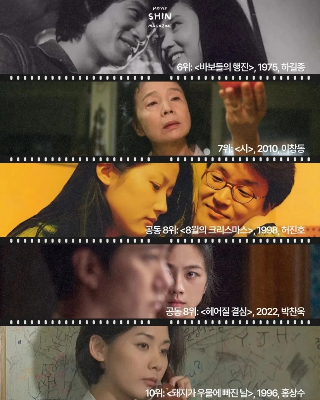 한국영상자료원에서 선정한 한국영화들 100선 (2)
