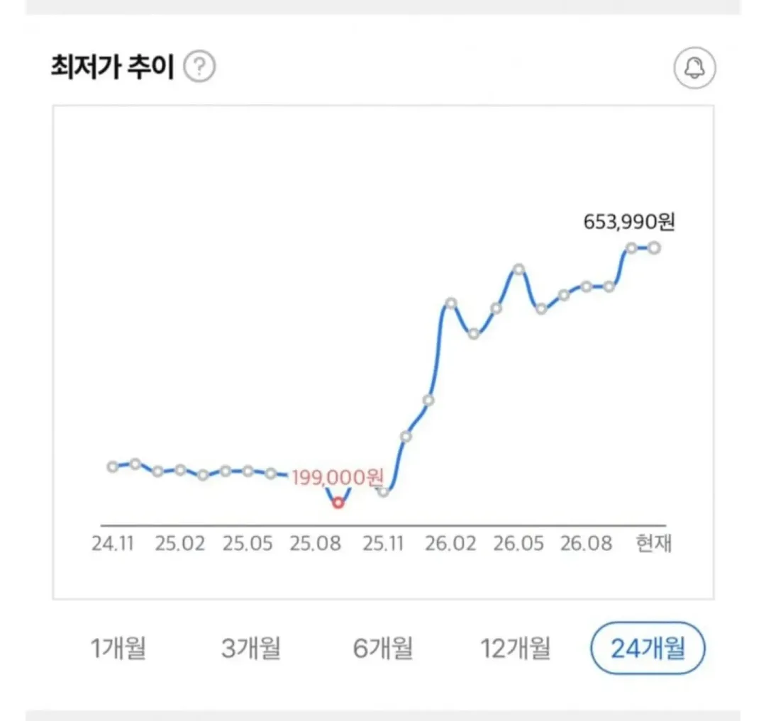 SSD, 램 가격 근황 (2)