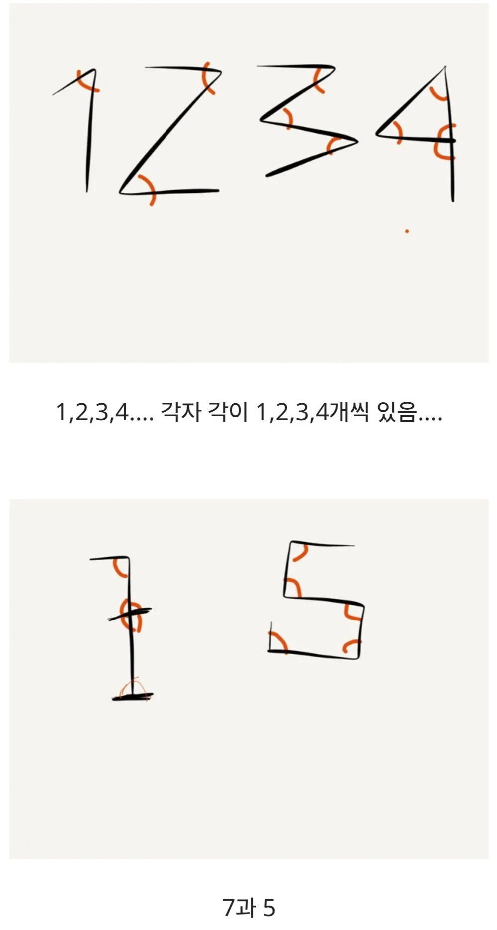 아라비아 숫자가 이렇게 생긴 이유 (2)