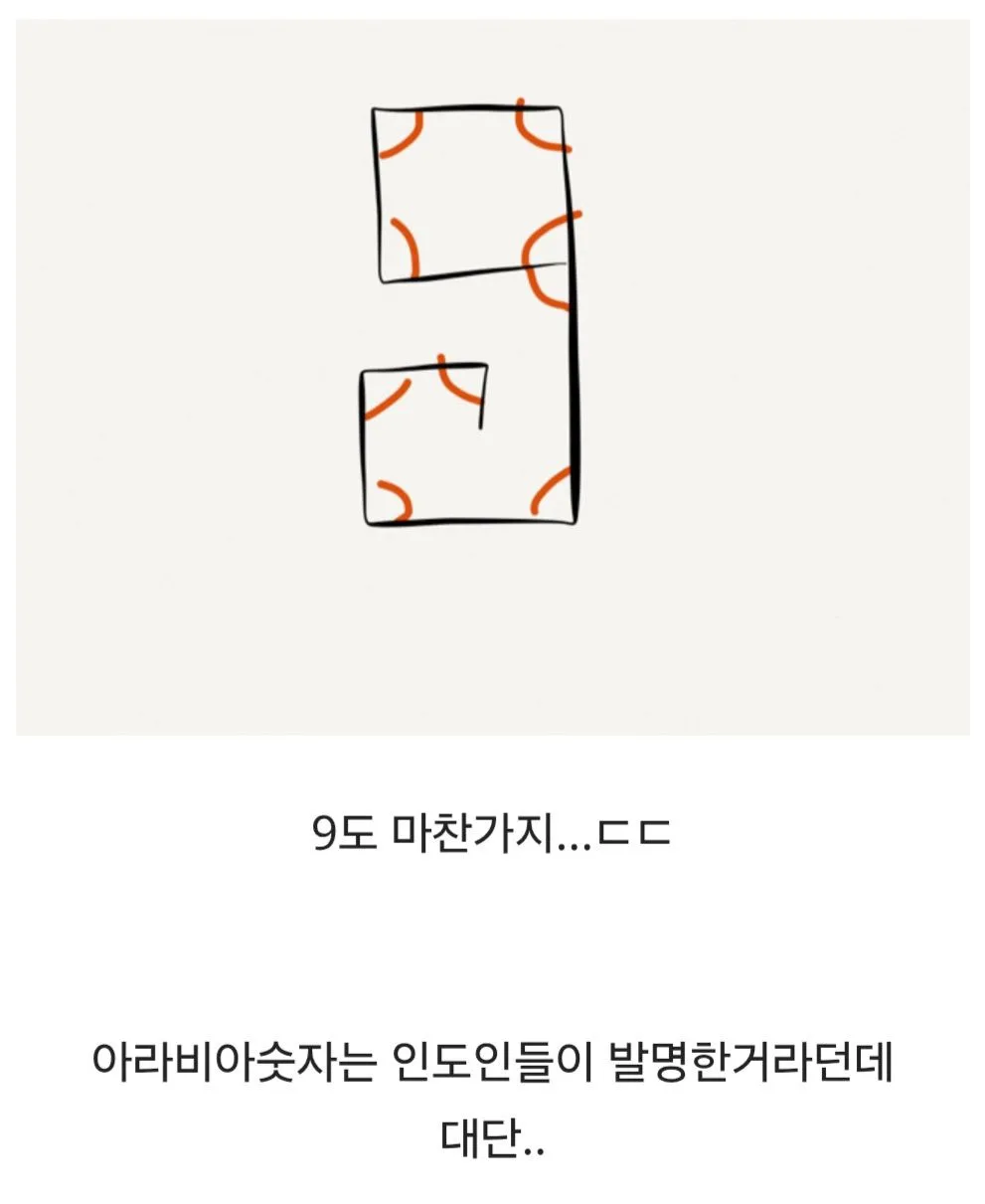아라비아 숫자가 이렇게 생긴 이유 (3)