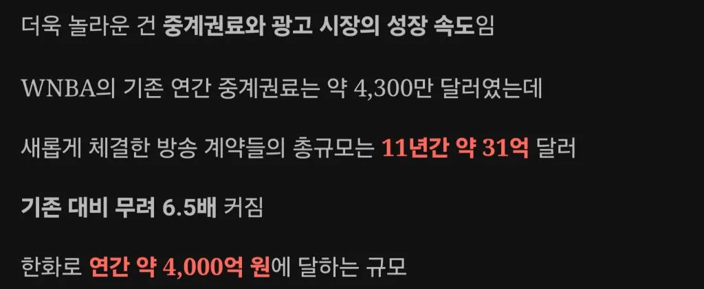 슈퍼스타 한 명의 등장으로 판이 뒤집힌 미국 여자농구 근황 (8)
