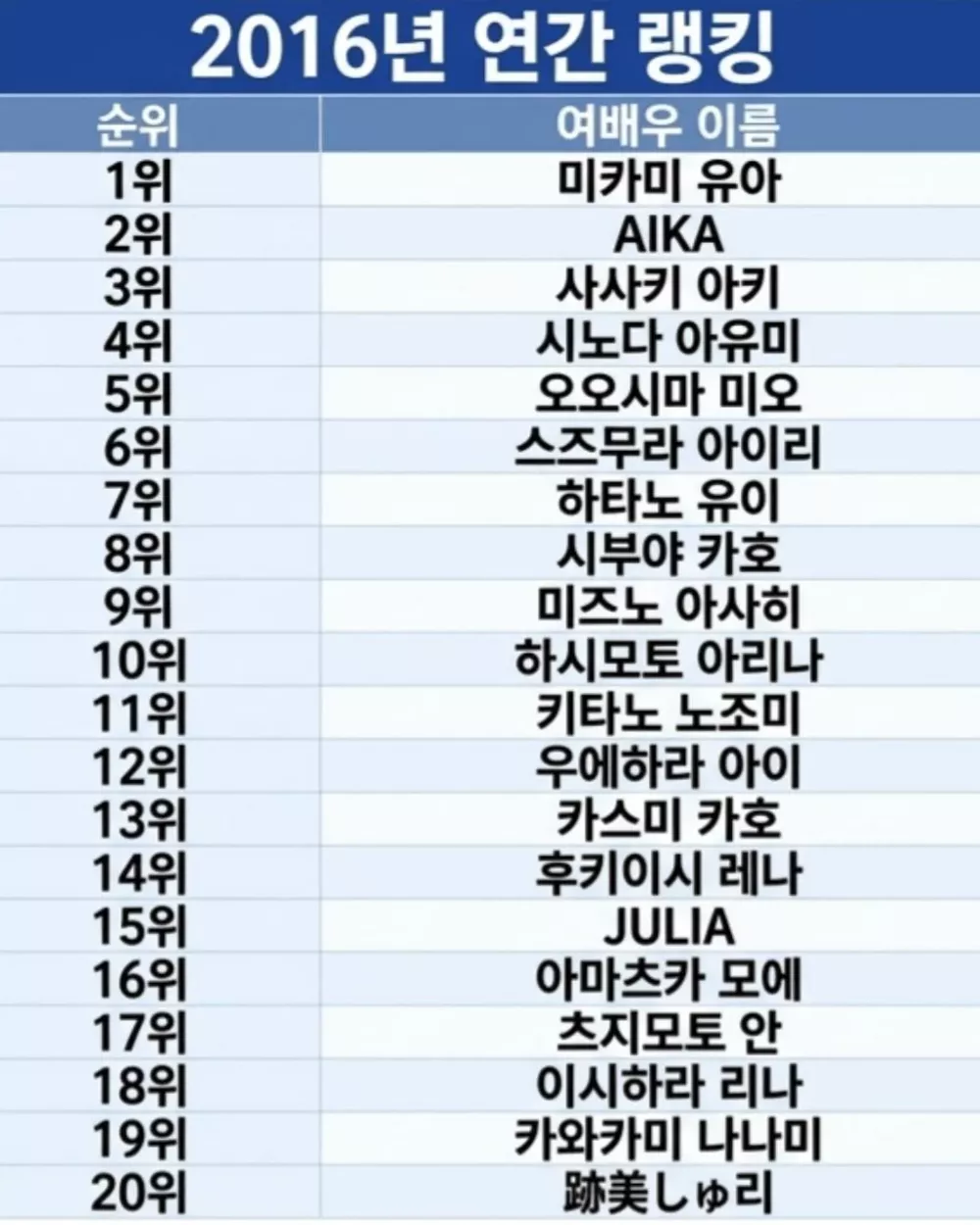2016년 vs 2026년 AV 배우 랭킹 (2)