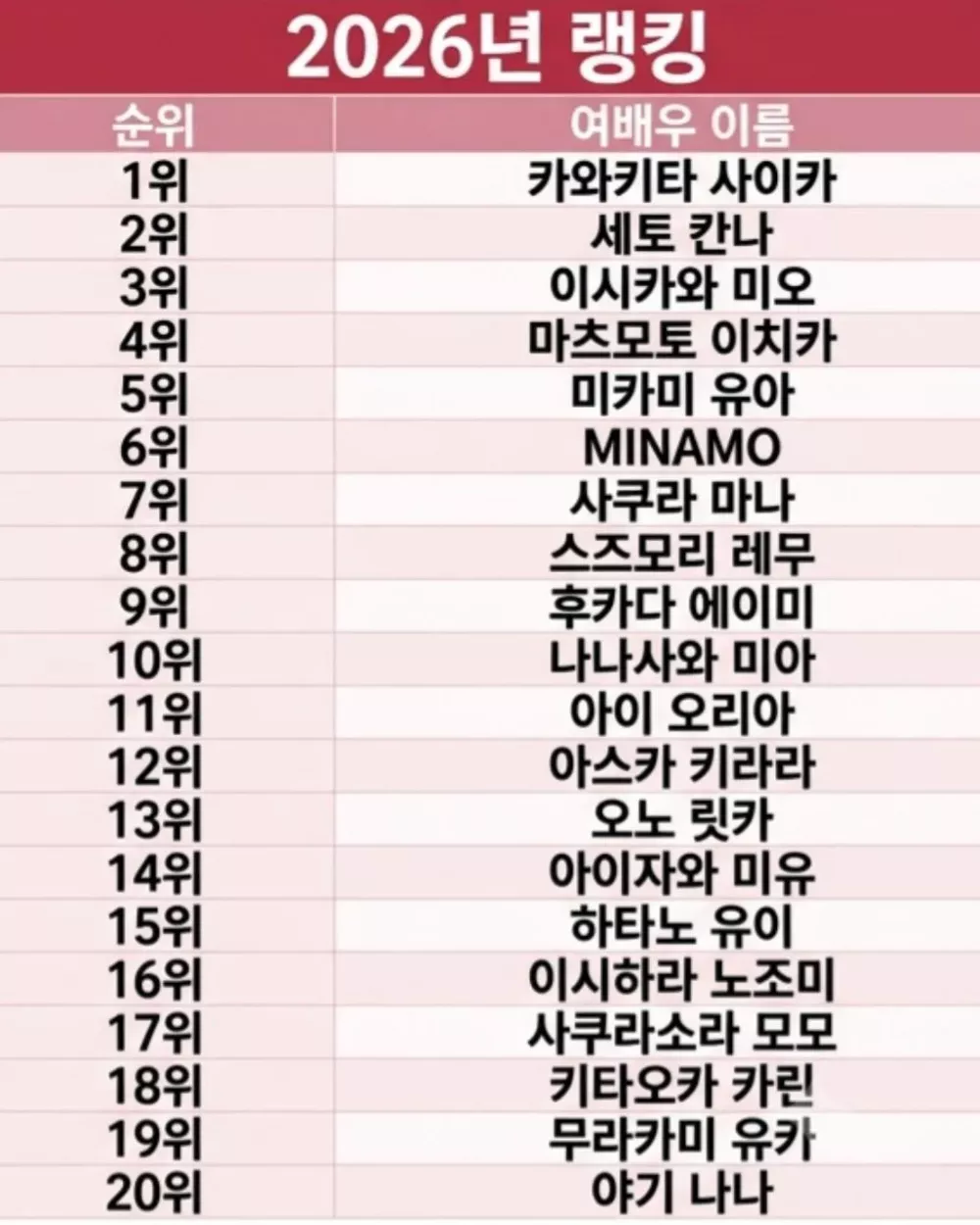 2016년 vs 2026년 AV 배우 랭킹 (3)