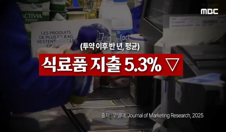 위고비, 마운자로 출현 3년째 생긴 나비효과들 (6)